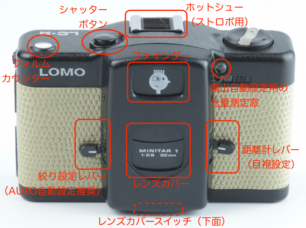 LOMO LC-A その2 撮影準備 – camera world by saisyokukenbi